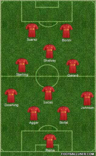 Liverpool Formation 2012