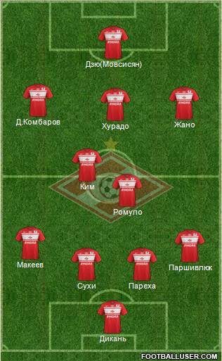 Spartak Moscow Formation 2012