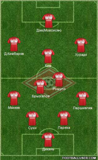Spartak Moscow Formation 2012