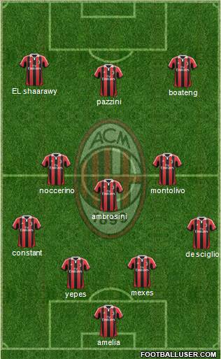 A.C. Milan Formation 2012
