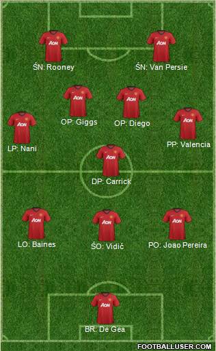 Manchester United Formation 2012
