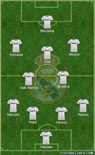 Real Madrid C.F. Formation 2012