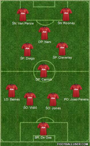 Manchester United Formation 2012