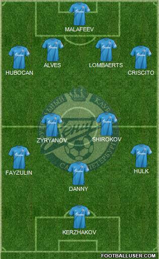 Zenit St. Petersburg Formation 2012