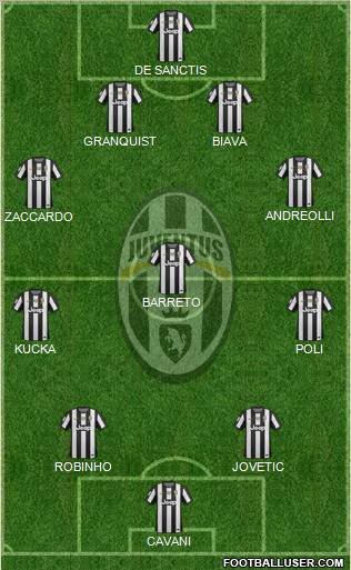 Juventus Formation 2012