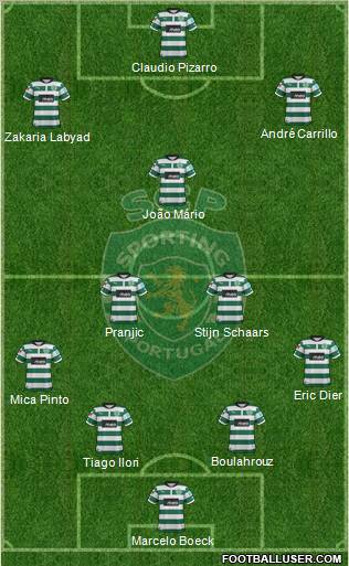 Sporting Clube de Portugal - SAD Formation 2012