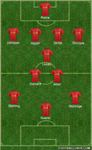 Liverpool Formation 2012