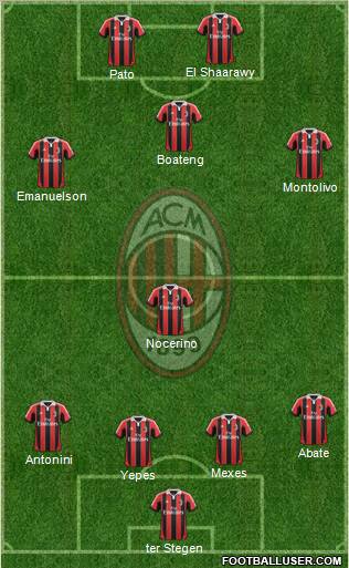 A.C. Milan Formation 2012