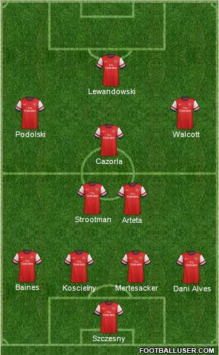 Arsenal Formation 2012