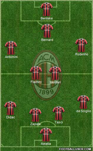 A.C. Milan Formation 2012