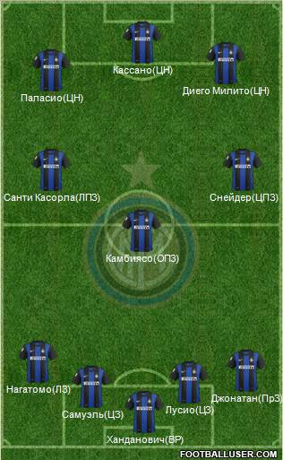 F.C. Internazionale Formation 2012