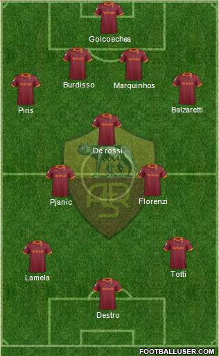 AS Roma Formation 2012