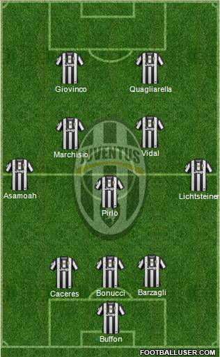 Juventus Formation 2012