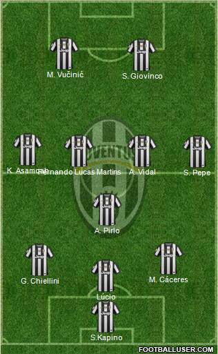 Juventus Formation 2012