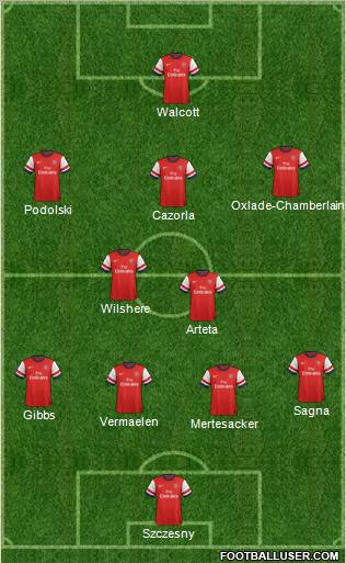Arsenal Formation 2012