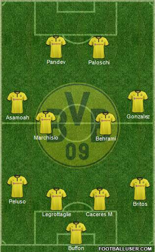 Borussia Dortmund Formation 2012