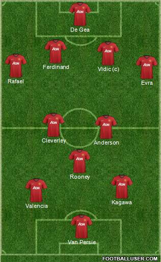 Manchester United Formation 2012