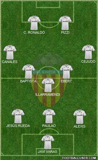 Valencia C.F., S.A.D. Formation 2012