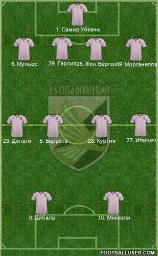 Città di Palermo Formation 2012