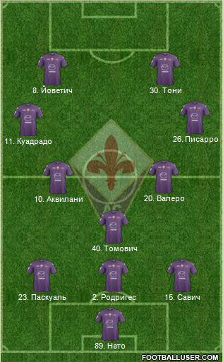 Fiorentina Formation 2012