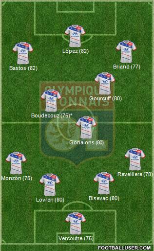 Olympique Lyonnais Formation 2012