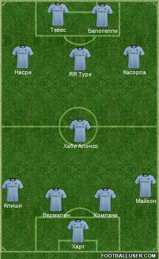 Manchester City Formation 2012