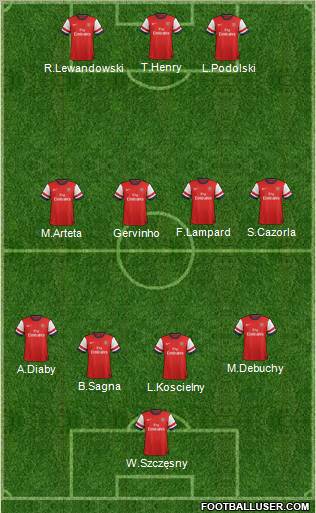 Arsenal Formation 2012