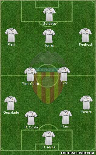 Valencia C.F., S.A.D. Formation 2012