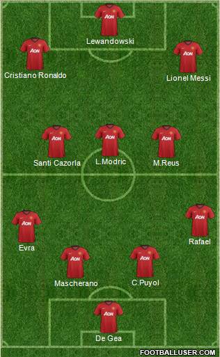 Manchester United Formation 2012