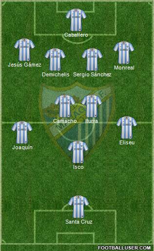 Málaga C.F., S.A.D. Formation 2012