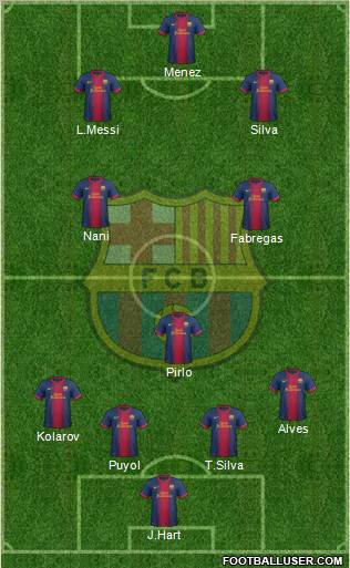 F.C. Barcelona Formation 2012