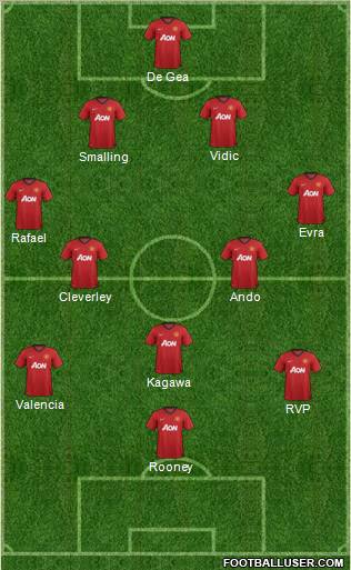 Manchester United Formation 2012