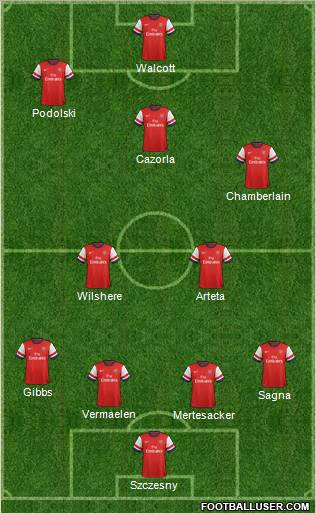 Arsenal Formation 2012