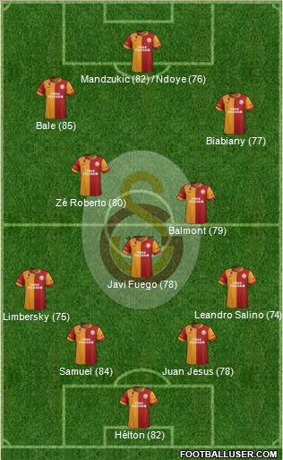 Galatasaray SK Formation 2012