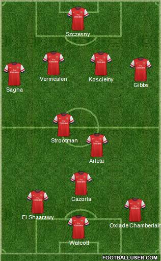 Arsenal Formation 2012