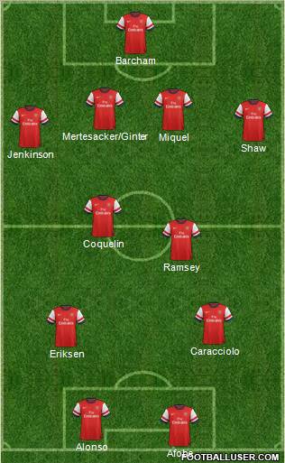 Arsenal Formation 2012