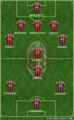 A.C. Milan Formation 2012