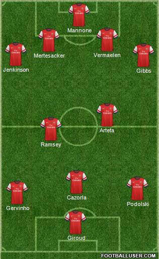 Arsenal Formation 2012