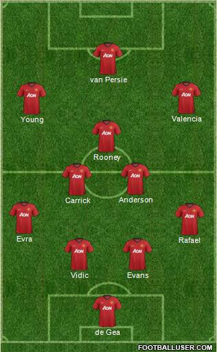 Manchester United Formation 2012