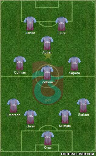 Trabzonspor Formation 2012