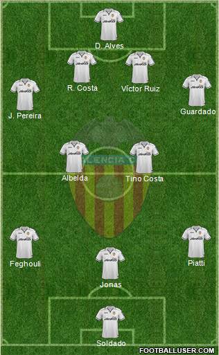 Valencia C.F., S.A.D. Formation 2012