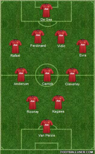 Manchester United Formation 2012