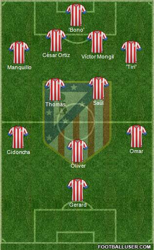 C. Atlético Madrid S.A.D. Formation 2012