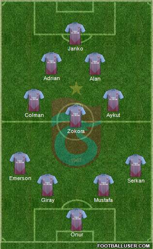 Trabzonspor Formation 2012