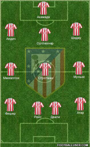 Atlético Madrid B Formation 2012