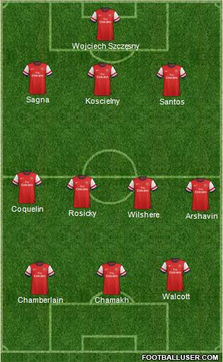 Arsenal Formation 2012