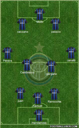 F.C. Internazionale Formation 2012