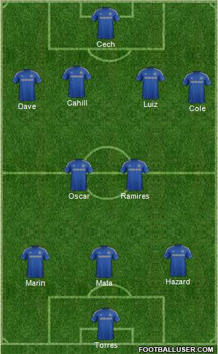 Chelsea Formation 2012