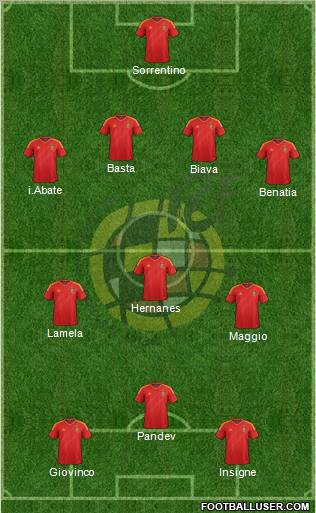 Spain Formation 2012