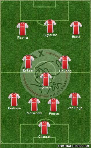 AFC Ajax Formation 2012